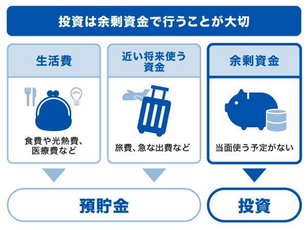 投資は余剰資金で行うことが大切