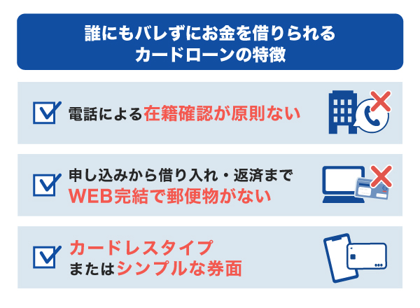 誰にもバレずにお金を借りられるカードローンの特徴