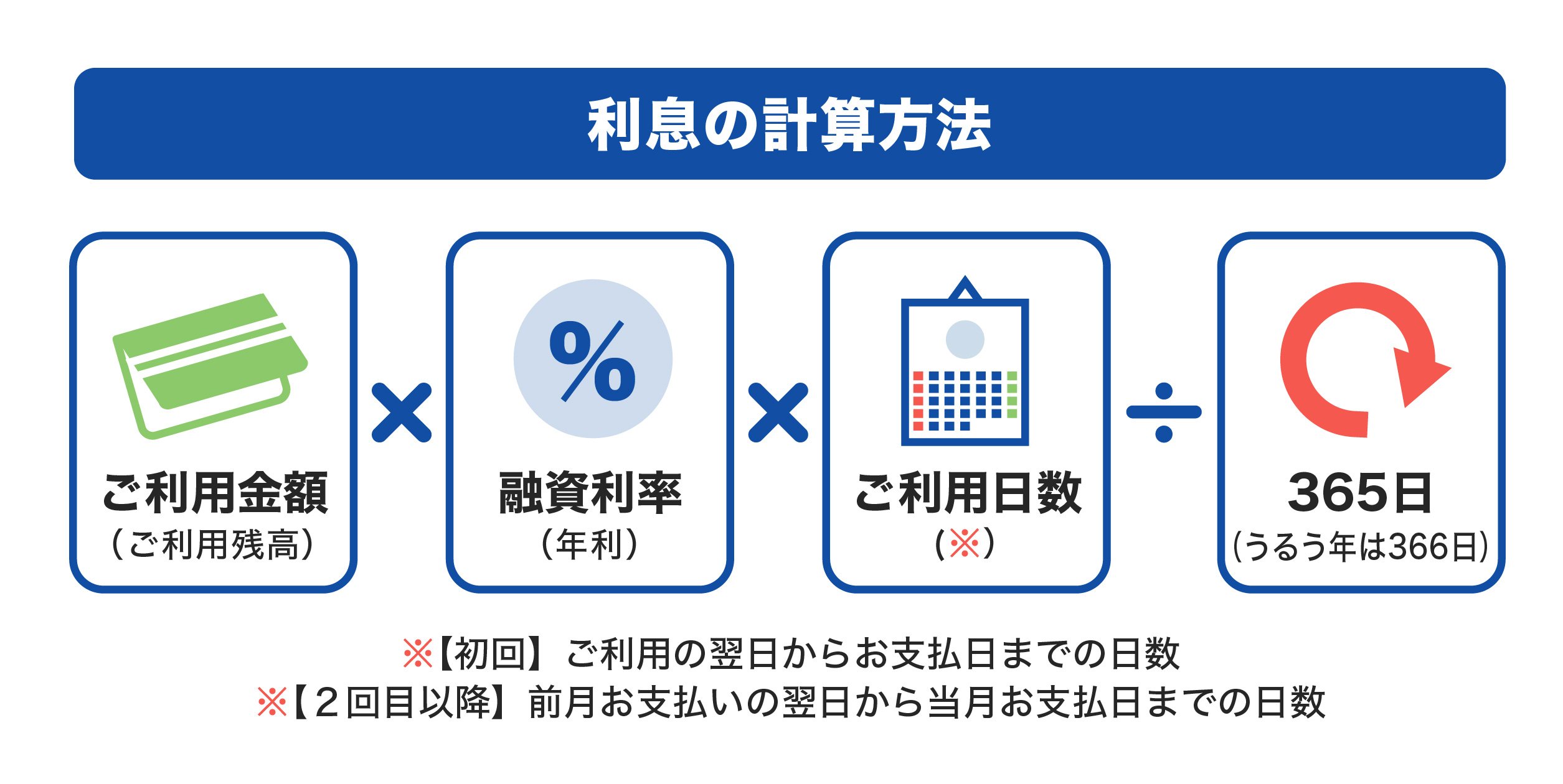 利息の計算方法