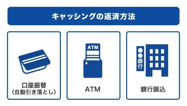 キャッシングの返済方法