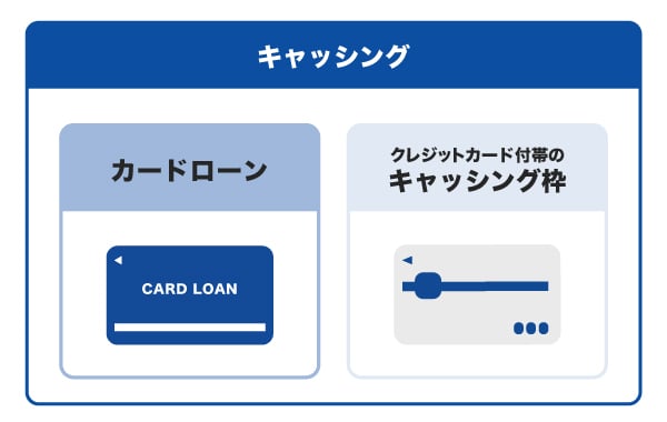 キャッシング機能があるサービス