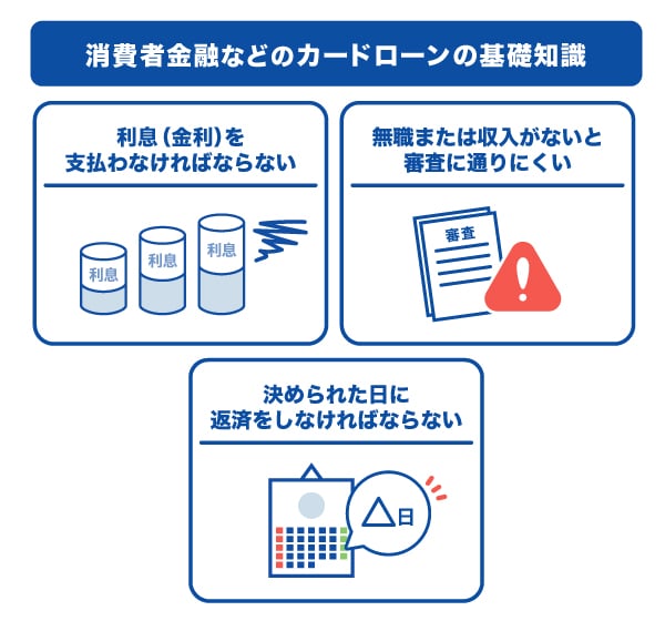 消費者金融などのカードローンの基礎知識