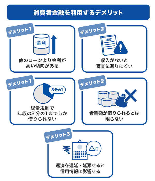 消費者金融を利用するデメリット