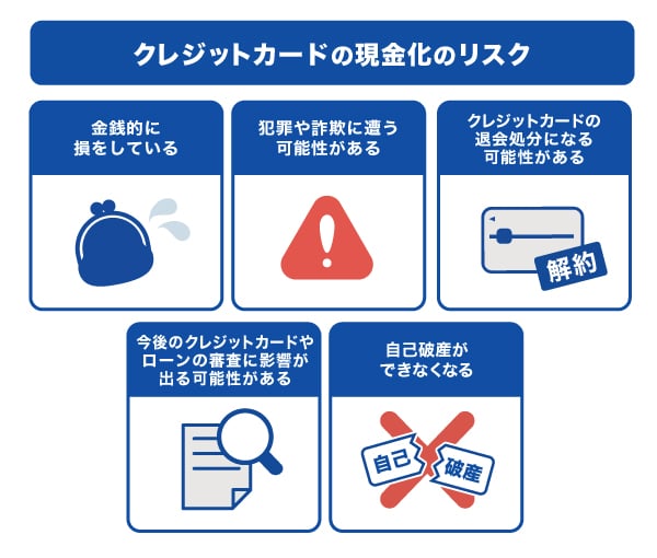 クレジットカードの現金化の5つのリスク