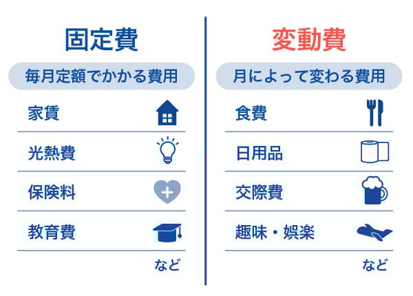 固定費と変動費の例