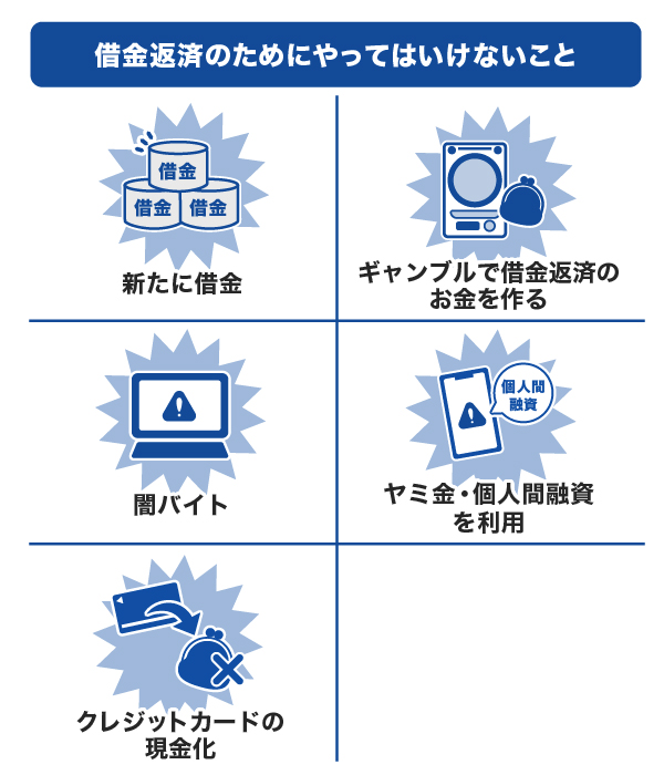 借金返済のためにやってはいけないこと