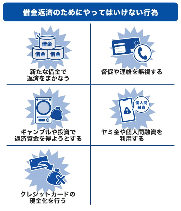 借金返済のためにやってはいけない行為