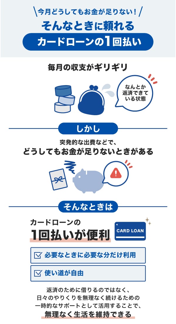 今月どうしてもお金が足りない！そんなときに頼れる、カードローンの1回払い