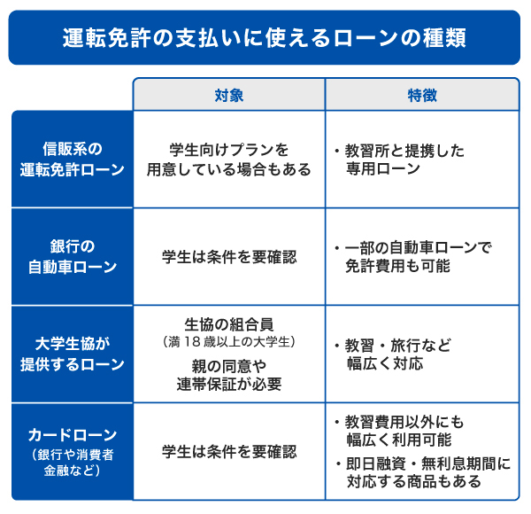 運転免許の支払いに使えるローンの種類