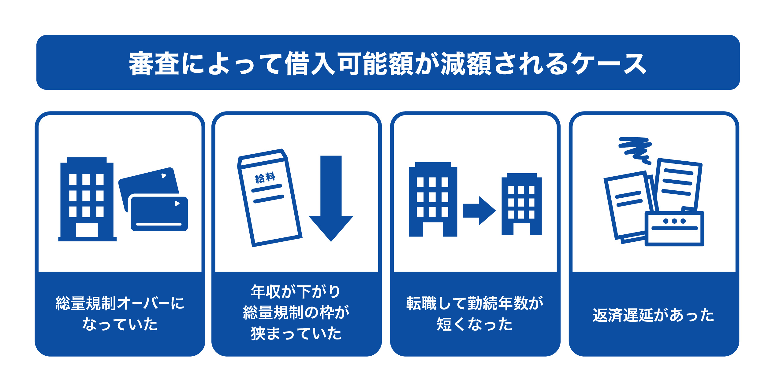 審査によって借入可能額が減額されるケース