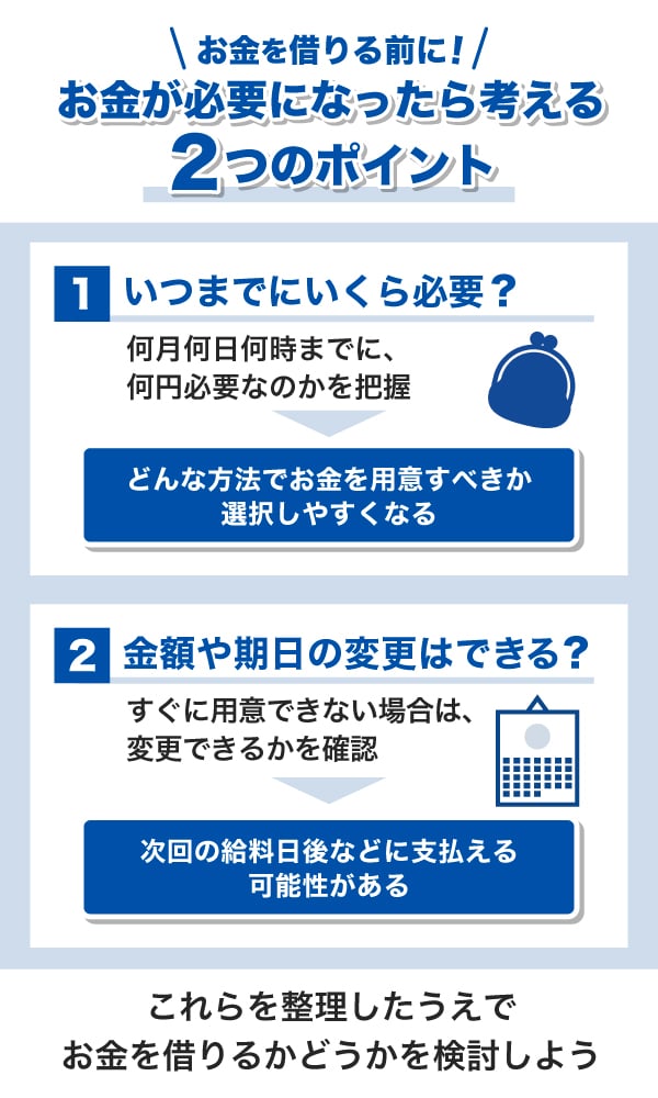 お金が必要になったら考える2つのポイント