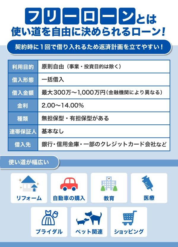 フリーローンとは