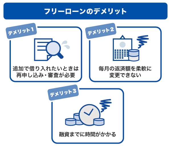 フリーローンのデメリット