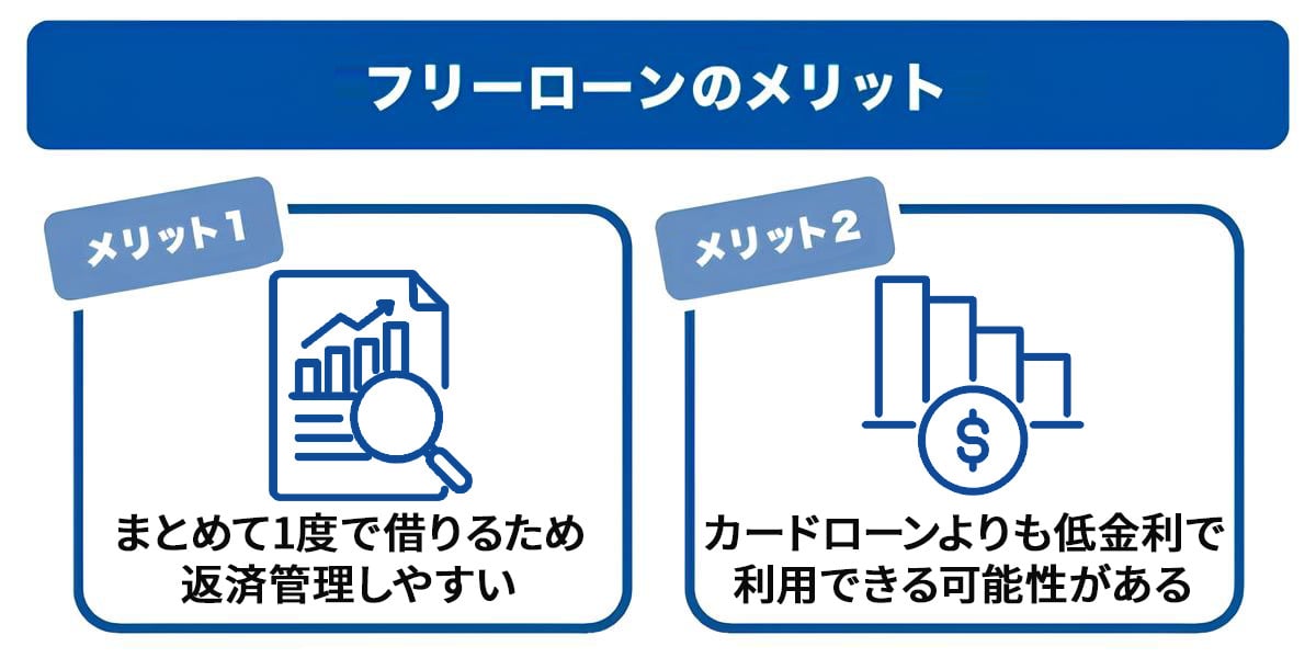 フリーローンのメリット