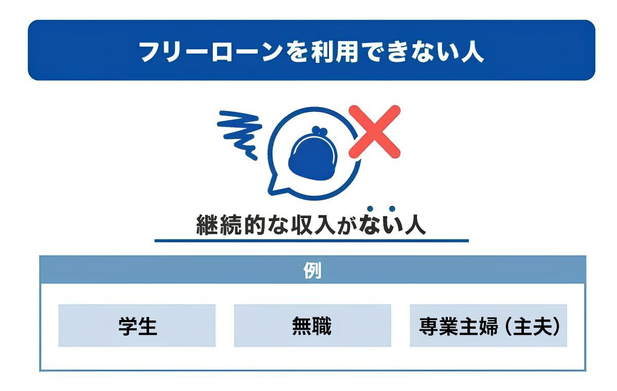 フリーローンを利用できない人