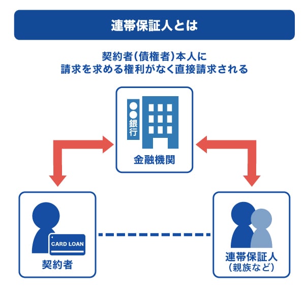 連帯保証人とは