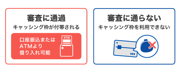 キャッシング枠は審査に通過すれば付帯される
