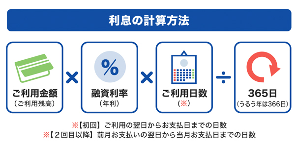 利息の計算方法