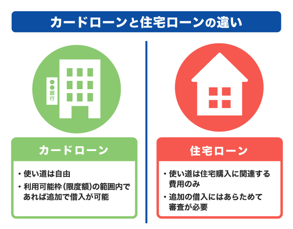 カードローンと住宅ローンの違い