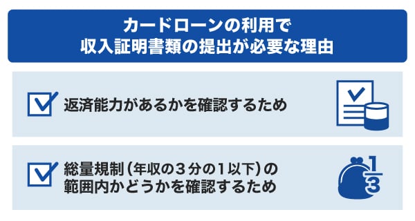 カードローンの利用で収入証明書類の提出が必要な理由