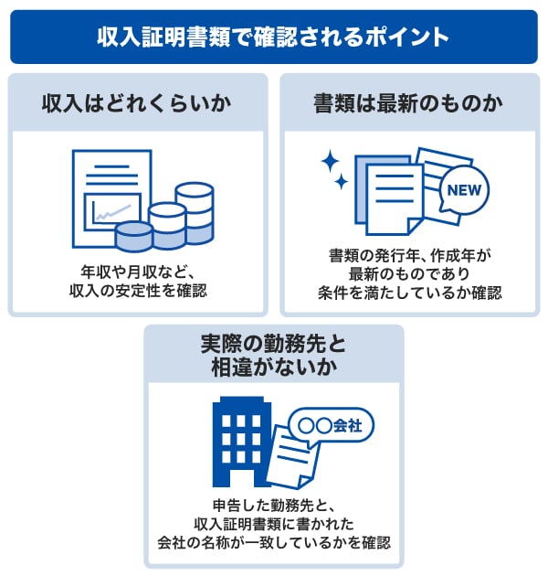 収入証明書類で確認されるポイント