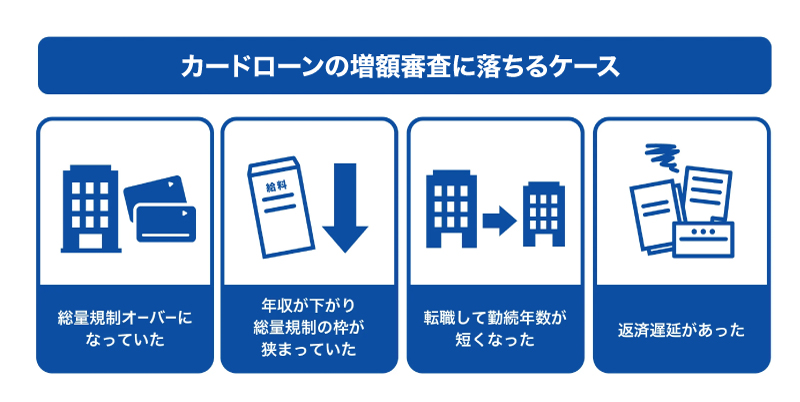 カードローンの増額審査に落ちるケース