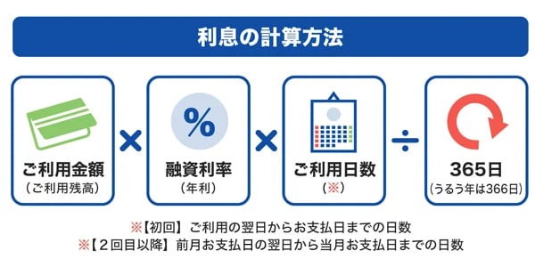利息の計算方法「借入金額（利用残高）×金利（年利）×利用日数÷365（366）日」