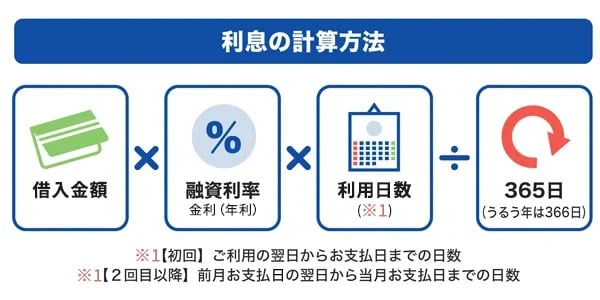 利息の計算方法