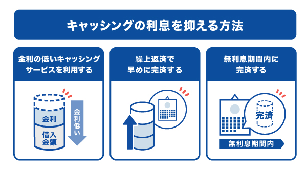 キャッシングの利息を抑える3つの方法