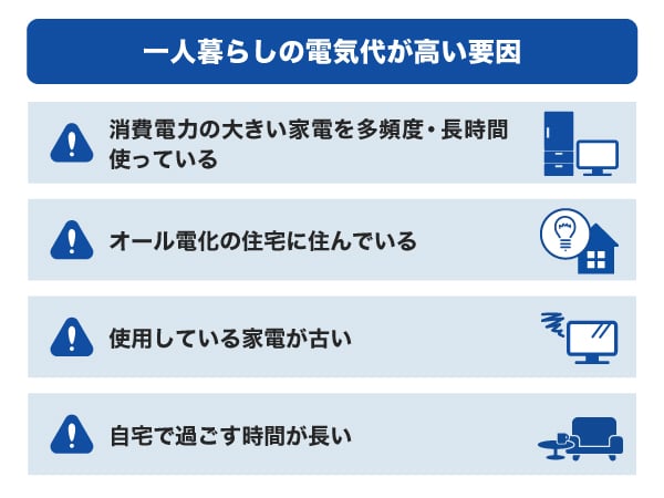 一人暮らしの電気代が高い要因