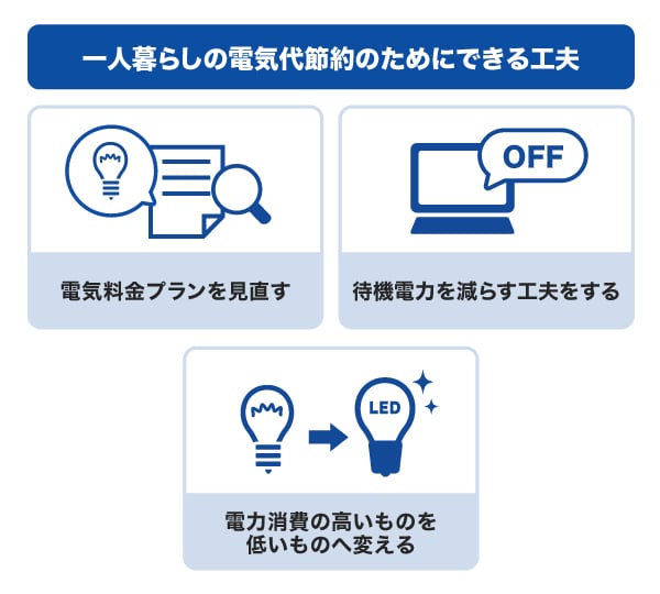 一人暮らしの電気代節約のためにできる工夫