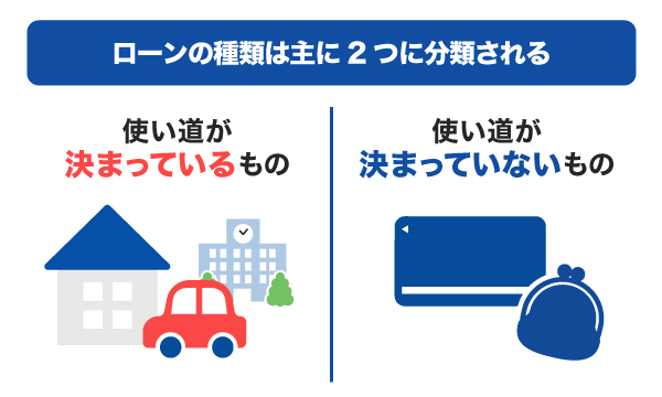 ローンの種類
