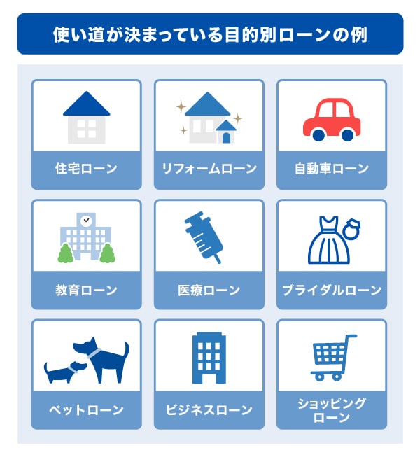 使い道が決まっている目的別ローンの例