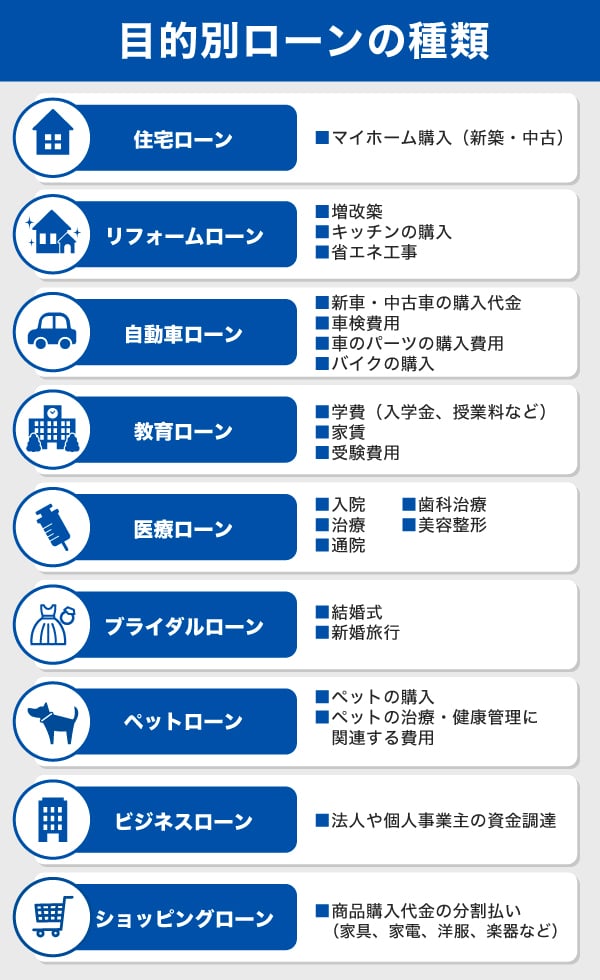 目的別ローンの種類