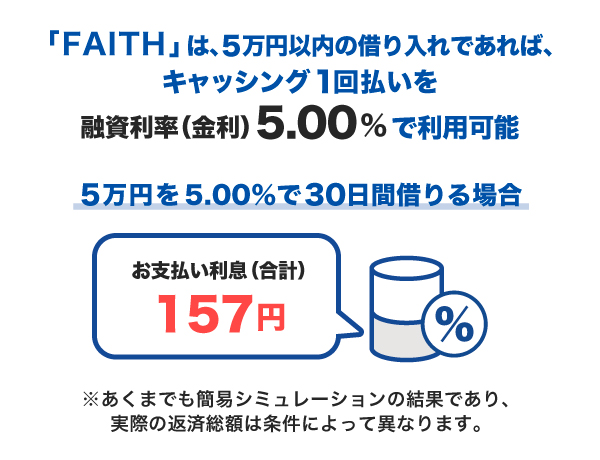  「FAITH」はキャッシング1回払いなら融資利率（金利）が5.00％