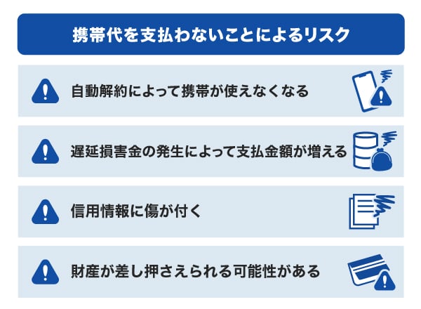 携帯代を支払わないことによる4つのリスク