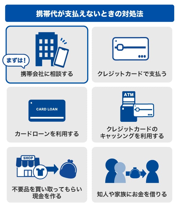 携帯代が支払えないときの対処法