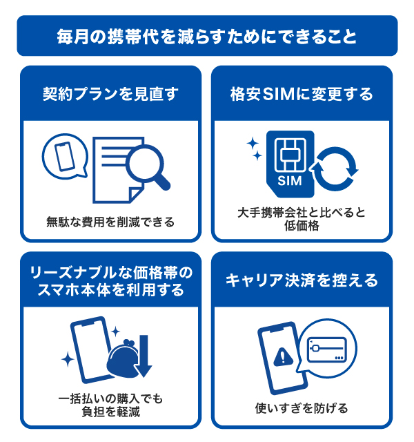 毎月の携帯代を減らすためにできること