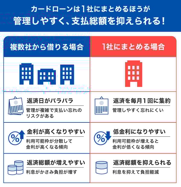 複数社と1社から借りる場合の違い