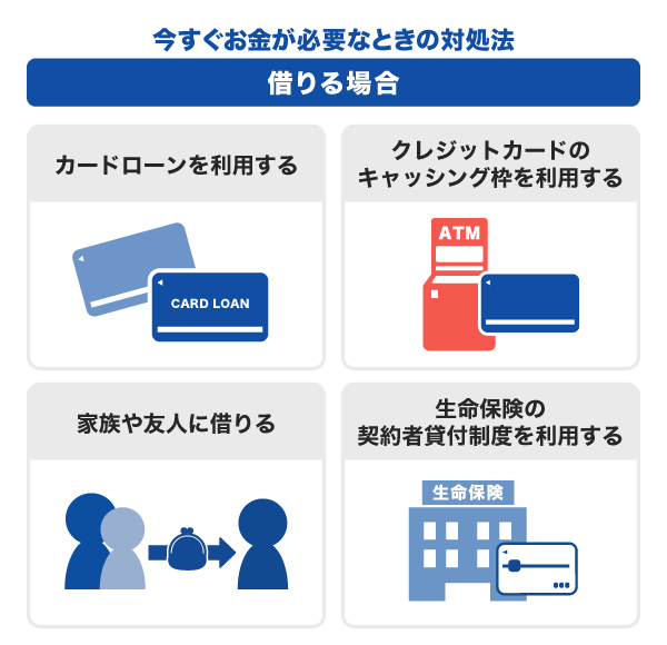 今すぐお金が必要なときの対処法［借りる場合］