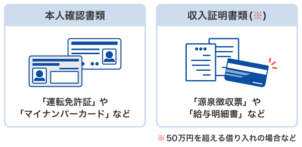 おまとめローンに必要な書類の例