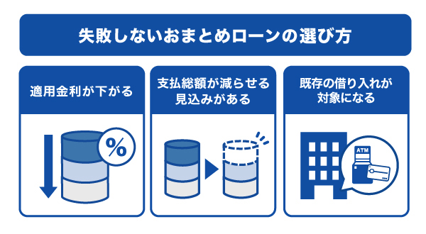 失敗しないおまとめローンの選び方の例