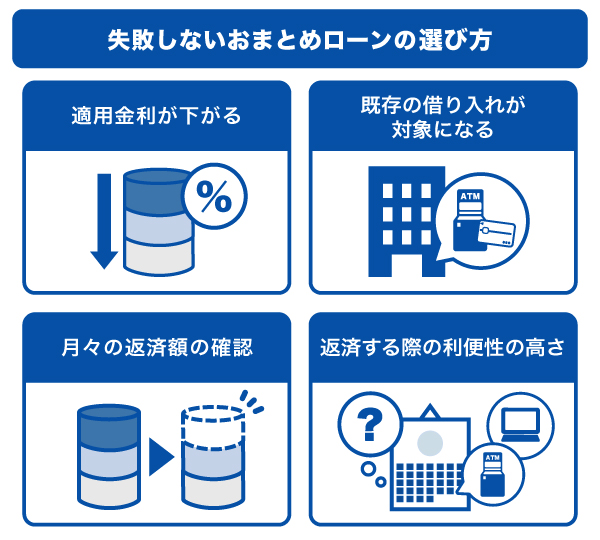 失敗しないおまとめローンの選び方