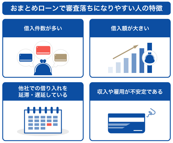 おまとめローンで審査落ちになりやすい人の4つの特徴