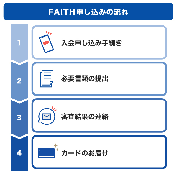 FAITH申し込みの流れ