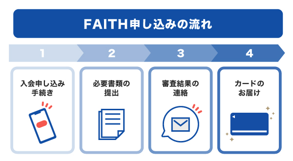 FAITH申し込みの流れ