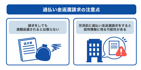 過払い金返還請求のデメリットや注意点