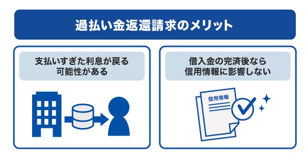 過払い金返還請求のメリット