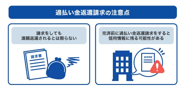 過払金返還請求の注意点