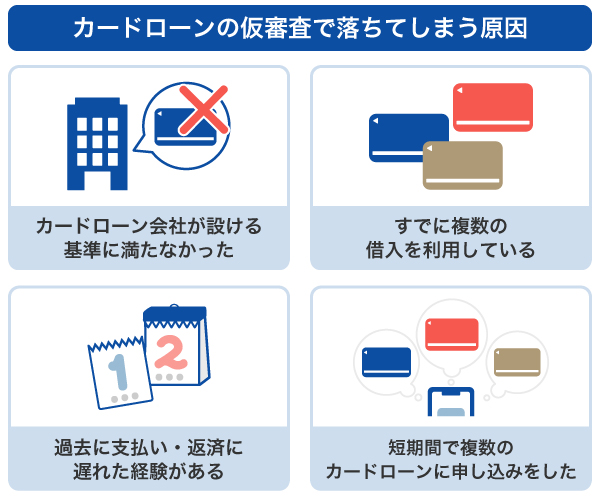 カードローンの仮審査で落ちてしまう原因の例